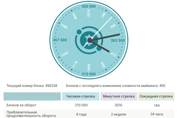 Кракен рабочая ссылка