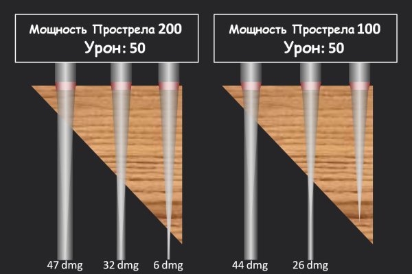 Кракен макет даркнет только через тор